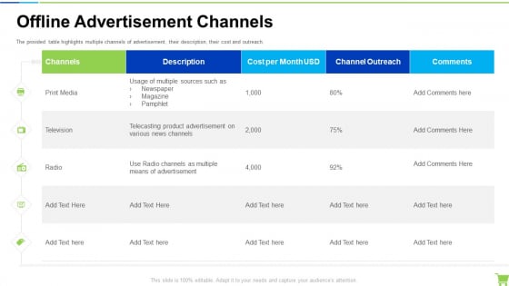 Developing And Controlling B2b Marketing Plan Offline Advertisement Channels Professional PDF Developing And Controlling B2b Marketing Plan Offline Advertisement Channels Professional PDF