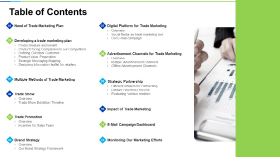 Developing And Controlling B2b Marketing Plan Table Of Contents Themes PDF Developing And Controlling B2b Marketing Plan Table Of Contents Themes PDF