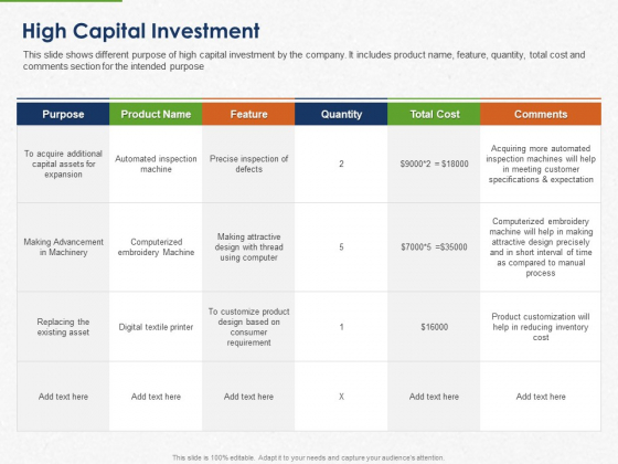 Developing And Creating Corner Market Place High Capital Investment Ppt PowerPoint Presentation Professional Graphics Template PDF Developing And Creating Corner Market Place High Capital Investment Ppt PowerPoint Presentation Professional Graphics Template PDF