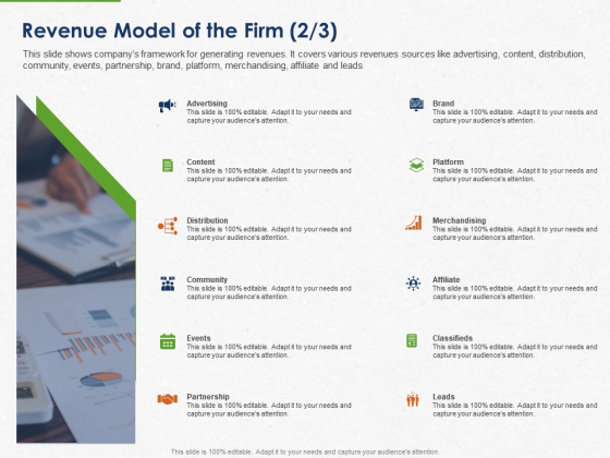 Developing And Creating Corner Market Place Revenue Model Of The Firm Content Ppt PowerPoint Presentation Infographic Template Pictures PDF Developing And Creating Corner Market Place Revenue Model Of The Firm Content Ppt PowerPoint Presentation Infographic Template Pictures PDF