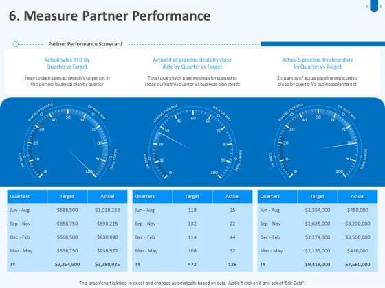 Developing And Implementing Corporate Partner Action Plan Measure Partner Performance Download PDF Developing And Implementing Corporate Partner Action Plan Measure Partner Performance Download PDF