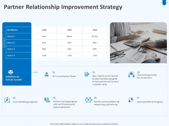 Developing And Implementing Corporate Partner Action Plan Partner Relationship Improvement Strategy Demonstration PDF Developing And Implementing Corporate Partner Action Plan Partner Relationship Improvement Strategy Demonstration PDF