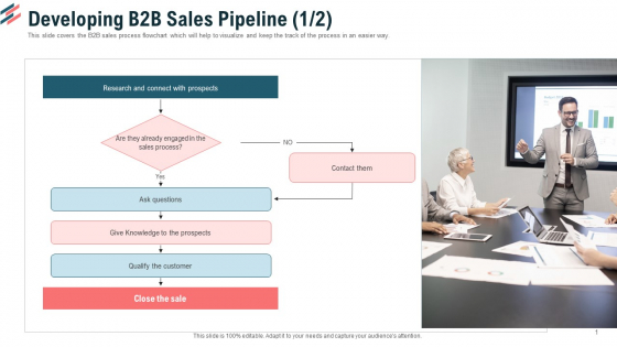 Developing B2B Sales Pipeline Research Ppt Gallery Graphic Tips PDF