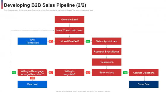 Developing B2b Sales Pipeline Arrange Ppt Gallery Format Ideas PDF