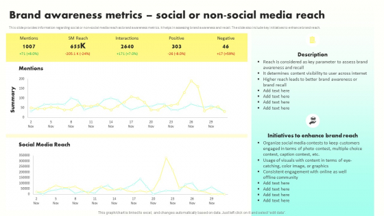 Developing Brand Awareness To Gain Customer Attention Brand Awareness Metrics Social Slides PDF