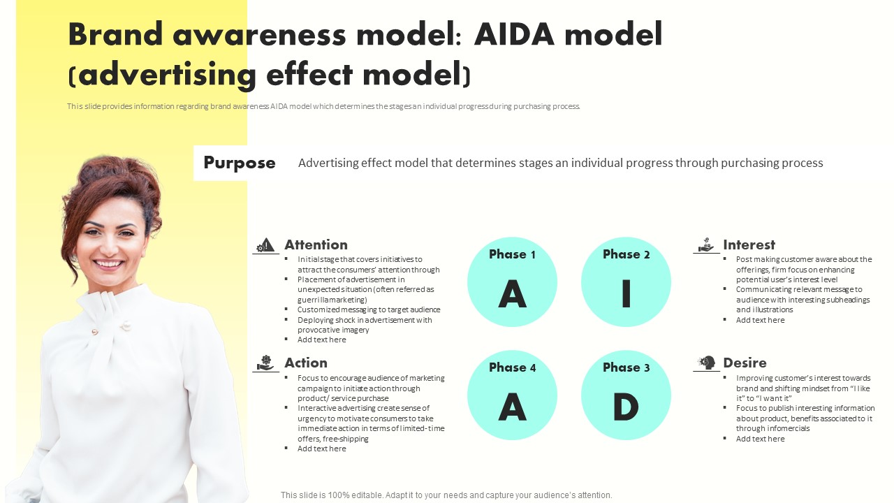 Developing Brand Awareness To Gain Customer Attention Brand Awareness Model AIDA Model Diagrams PDF