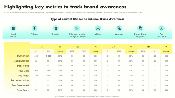Developing Brand Awareness To Gain Customer Attention Highlighting Key Metrics To Track Brand Awareness Portrait PDF