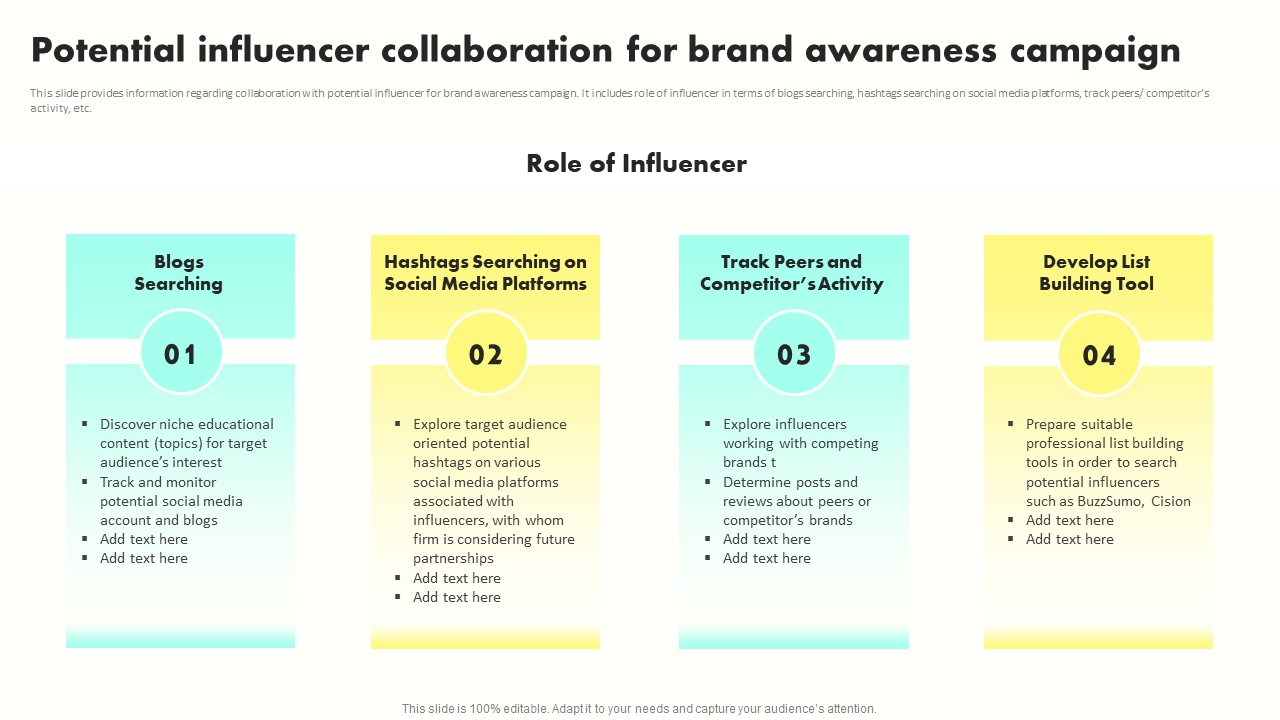 Developing Brand Awareness To Gain Customer Attention Potential Influencer Collaboration For Brand Formats PDF