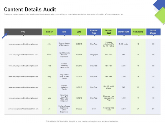 Developing Content Mapping Strategy Content Details Audit Ppt Summary Rules PDF Developing Content Mapping Strategy Content Details Audit Ppt Summary Rules PDF