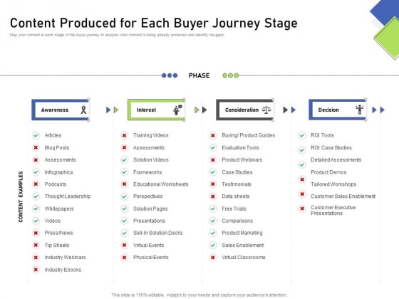Developing Content Mapping Strategy Content Produced For Each Buyer Journey Stage Inspiration PDF Developing Content Mapping Strategy Content Produced For Each Buyer Journey Stage Inspiration PDF