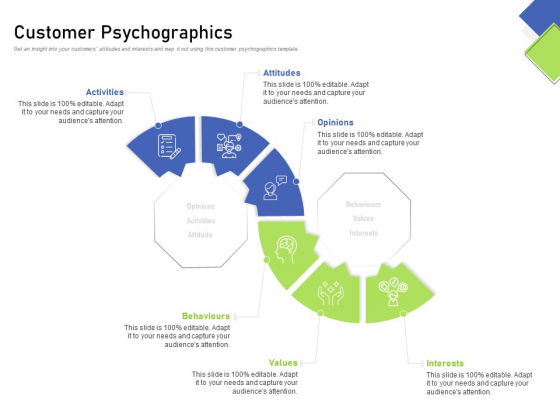 Developing Content Mapping Strategy Customer Psychographics Ppt Styles Display PDF Developing Content Mapping Strategy Customer Psychographics Ppt Styles Display PDF