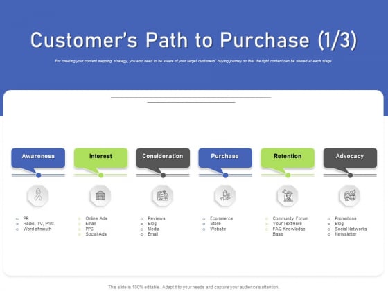 Developing Content Mapping Strategy Customers Path To Purchase Ppt Icon Example File PDF Developing Content Mapping Strategy Customers Path To Purchase Ppt Icon Example File PDF