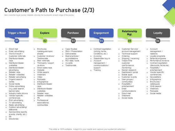 Developing Content Mapping Strategy Customers Path To Purchase Purchase Ppt Layouts Format Ideas PDF Developing Content Mapping Strategy Customers Path To Purchase Purchase Ppt Layouts Format Ideas PDF