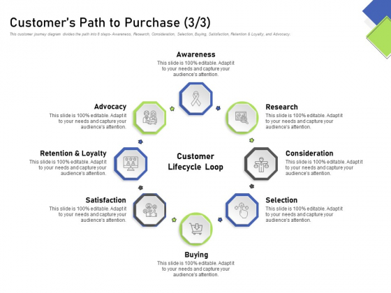 Developing Content Mapping Strategy Customers Path To Purchase Research Ppt Summary Styles PDF