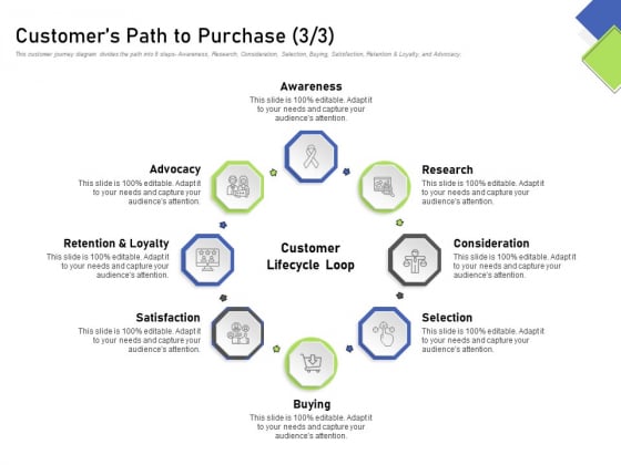 Developing Content Mapping Strategy Customers Path To Purchase Research Ppt Summary Styles PDF Developing Content Mapping Strategy Customers Path To Purchase Research Ppt Summary Styles PDF