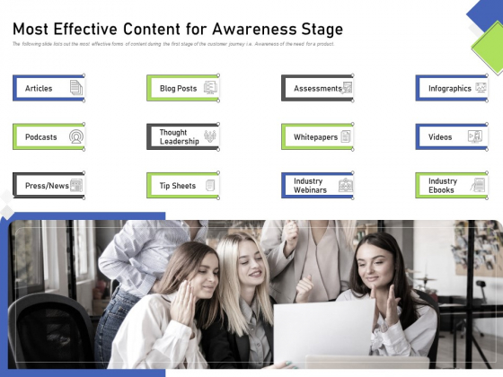 Developing Content Mapping Strategy Most Effective Content For Awareness Stage Ppt Pictures Examples PDF Developing Content Mapping Strategy Most Effective Content For Awareness Stage Ppt Pictures Examples PDF