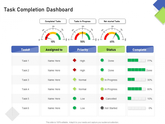 Developing Content Mapping Strategy Task Completion Dashboard Formats PDF Developing Content Mapping Strategy Task Completion Dashboard Formats PDF