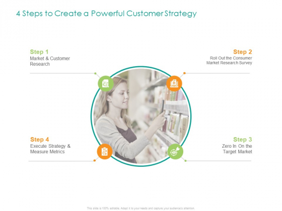 Developing Customer Service Strategy 4 Steps To Create A Powerful Customer Strategy Guidelines PDF Developing Customer Service Strategy 4 Steps To Create A Powerful Customer Strategy Guidelines PDF