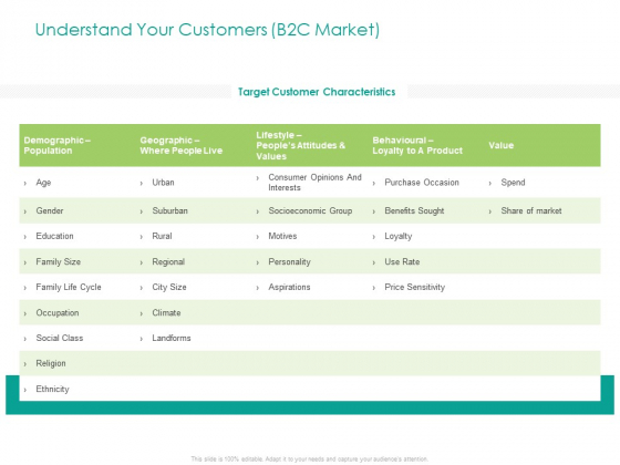 Developing Customer Service Strategy Understand Your Customers B2C Market Icons PDF Developing Customer Service Strategy Understand Your Customers B2C Market Icons PDF
