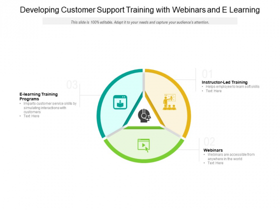 Developing Customer Support Training With Webinars And E Learning Ppt PowerPoint Presentation Styles Slideshow PDF Developing Customer Support Training With Webinars And E Learning Ppt PowerPoint Presentation Styles Slideshow PDF
