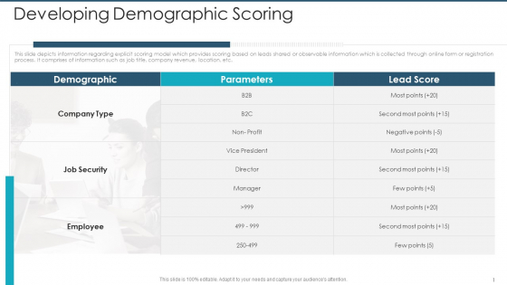 Developing Demographic Scoring Download PDF Developing Demographic Scoring Download PDF