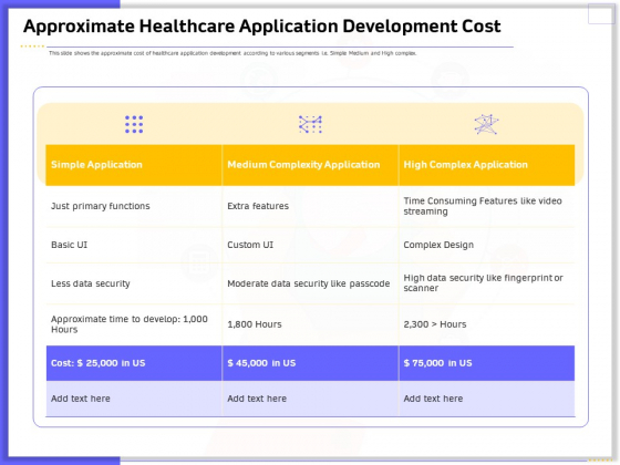 Developing Deploying Android Applications Approximate Healthcare Application Development Cost Topics PDF Developing Deploying Android Applications Approximate Healthcare Application Development Cost Topics PDF