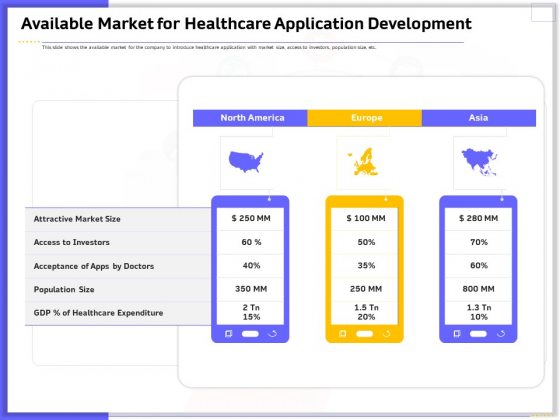 Developing Deploying Android Applications Available Market For Healthcare Application Development Rules PDF Developing Deploying Android Applications Available Market For Healthcare Application Development Rules PDF