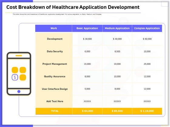 Developing Deploying Android Applications Cost Breakdown Of Healthcare Application Development Formats PDF Developing Deploying Android Applications Cost Breakdown Of Healthcare Application Development Formats PDF