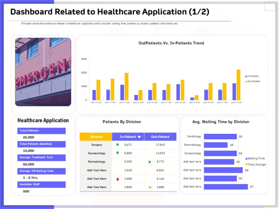 Developing Deploying Android Applications Dashboard Related To Healthcare Application Time Introduction PDF