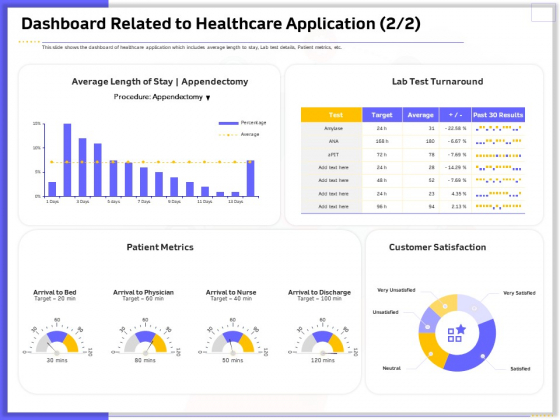 Developing Deploying Android Applications Dashboard Related To Healthcare Application Topics PDF Developing Deploying Android Applications Dashboard Related To Healthcare Application Topics PDF