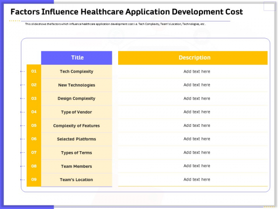 Developing Deploying Android Applications Factors Influence Healthcare Application Development Cost Introduction PDF