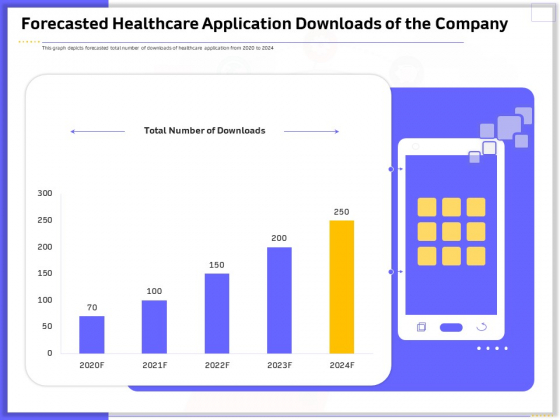 Developing Deploying Android Applications Forecasted Healthcare Application Downloads Of The Company Professional PDF Developing Deploying Android Applications Forecasted Healthcare Application Downloads Of The Company Professional PDF