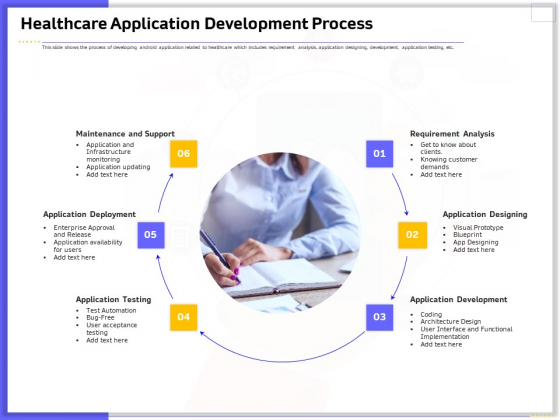 Developing Deploying Android Applications Healthcare Application Development Process Diagrams PDF Developing Deploying Android Applications Healthcare Application Development Process Diagrams PDF