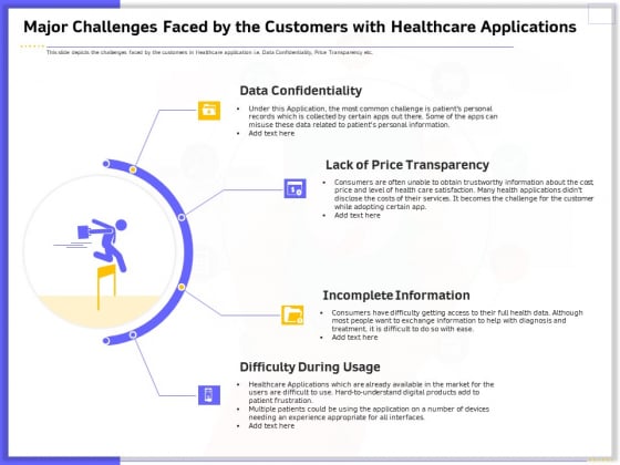 Developing Deploying Android Applications Major Challenges Faced By The Customers With Healthcare Applications Information PDF Developing Deploying Android Applications Major Challenges Faced By The Customers With Healthcare Applications Information PDF
