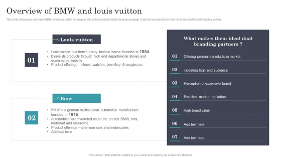 Developing Dual Branding Campaign For Brand Marketing Overview Of Bmw And Louis Vuitton Pictures PDF