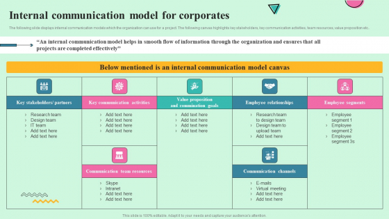 Developing Effective Stakeholder Communication Internal Communication Model Ideas PDF