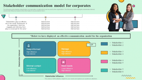 Developing Effective Stakeholder Communication Stakeholder Communication Model Portrait PDF