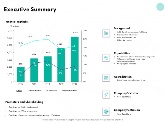 Developing Employee Competency Executive Summary Ppt Inspiration Skills PDF Developing Employee Competency Executive Summary Ppt Inspiration Skills PDF