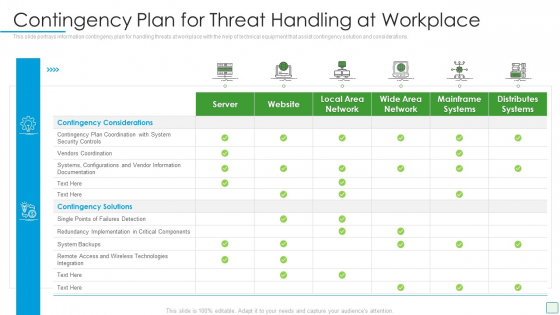 Developing Firm Security Strategy Plan Contingency Plan For Threat Handling At Workplace Summary PDF