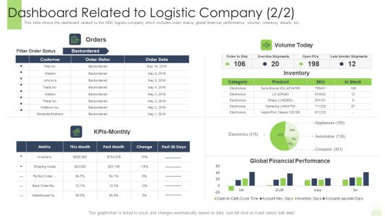 Developing Functional Logistic Plan Business Dashboard Related To Logistic Company Inspiration PDF