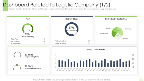 Developing Functional Logistic Plan Business Dashboard Related To Logistic Company Time Microsoft PDF Developing Functional Logistic Plan Business Dashboard Related To Logistic Company Time Microsoft PDF