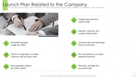 Developing Functional Logistic Plan Business Launch Plan Related To The Company Template PDF Developing Functional Logistic Plan Business Launch Plan Related To The Company Template PDF
