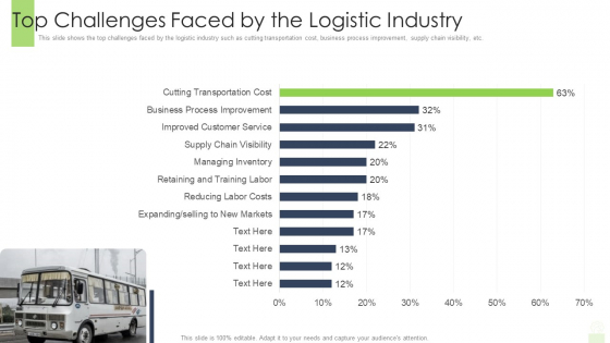 Developing Functional Logistic Plan Business Top Challenges Faced By The Logistic Industry Graphics PDF Developing Functional Logistic Plan Business Top Challenges Faced By The Logistic Industry Graphics PDF