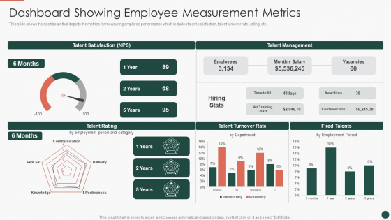 Developing HR Process Flow Dashboard Showing Employee Measurement Metrics Template PDF