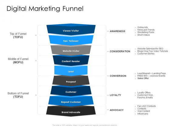 Developing Implementing Organization Marketing Promotional Strategies Digital Marketing Funnel Information PDF Developing Implementing Organization Marketing Promotional Strategies Digital Marketing Funnel Information PDF