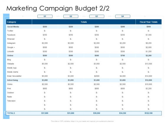 Developing Implementing Organization Marketing Promotional Strategies Marketing Campaign Budget Website Download PDF Developing Implementing Organization Marketing Promotional Strategies Marketing Campaign Budget Website Download PDF
