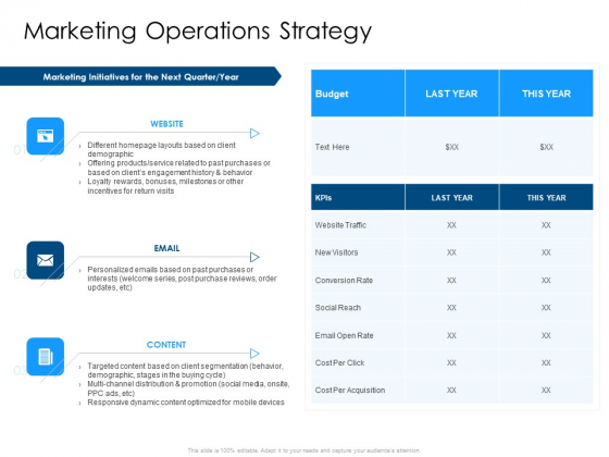 Developing Implementing Organization Marketing Promotional Strategies Marketing Operations Strategy Summary PDF Developing Implementing Organization Marketing Promotional Strategies Marketing Operations Strategy Summary PDF