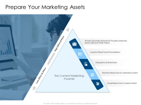 Developing Implementing Organization Marketing Promotional Strategies Prepare Your Marketing Assets Summary PDF Developing Implementing Organization Marketing Promotional Strategies Prepare Your Marketing Assets Summary PDF
