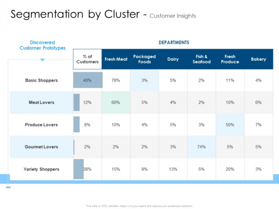 Developing Implementing Organization Marketing Promotional Strategies Segmentation By Cluster Customer Insights Information PDF Developing Implementing Organization Marketing Promotional Strategies Segmentation By Cluster Customer Insights Information PDF