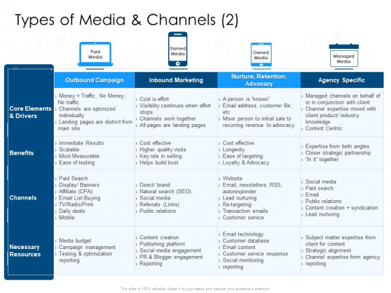 Developing Implementing Organization Marketing Promotional Strategies Types Of Media And Channels Drivers Mockup PDF Developing Implementing Organization Marketing Promotional Strategies Types Of Media And Channels Drivers Mockup PDF